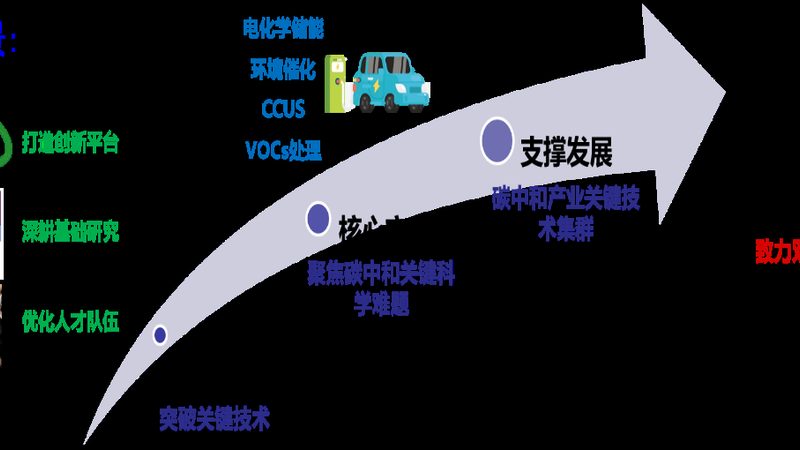 工业添加剂批发市场的探秘：如何找到可靠货源